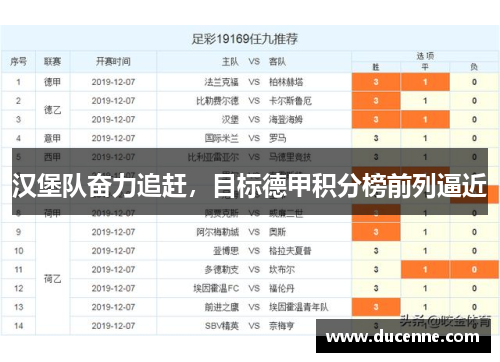 汉堡队奋力追赶，目标德甲积分榜前列逼近